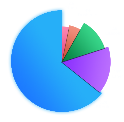 Hash Grid token-distribution